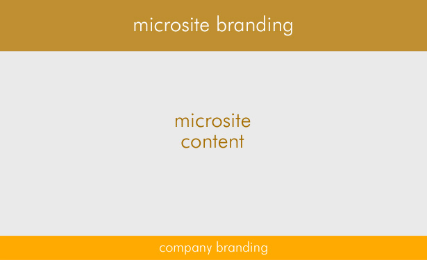 Řešení 3: Vynikající branding značky Microsite