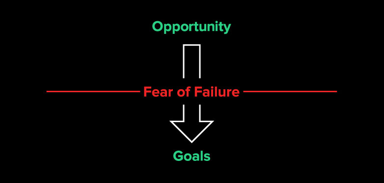 epäonnistumisen pelko