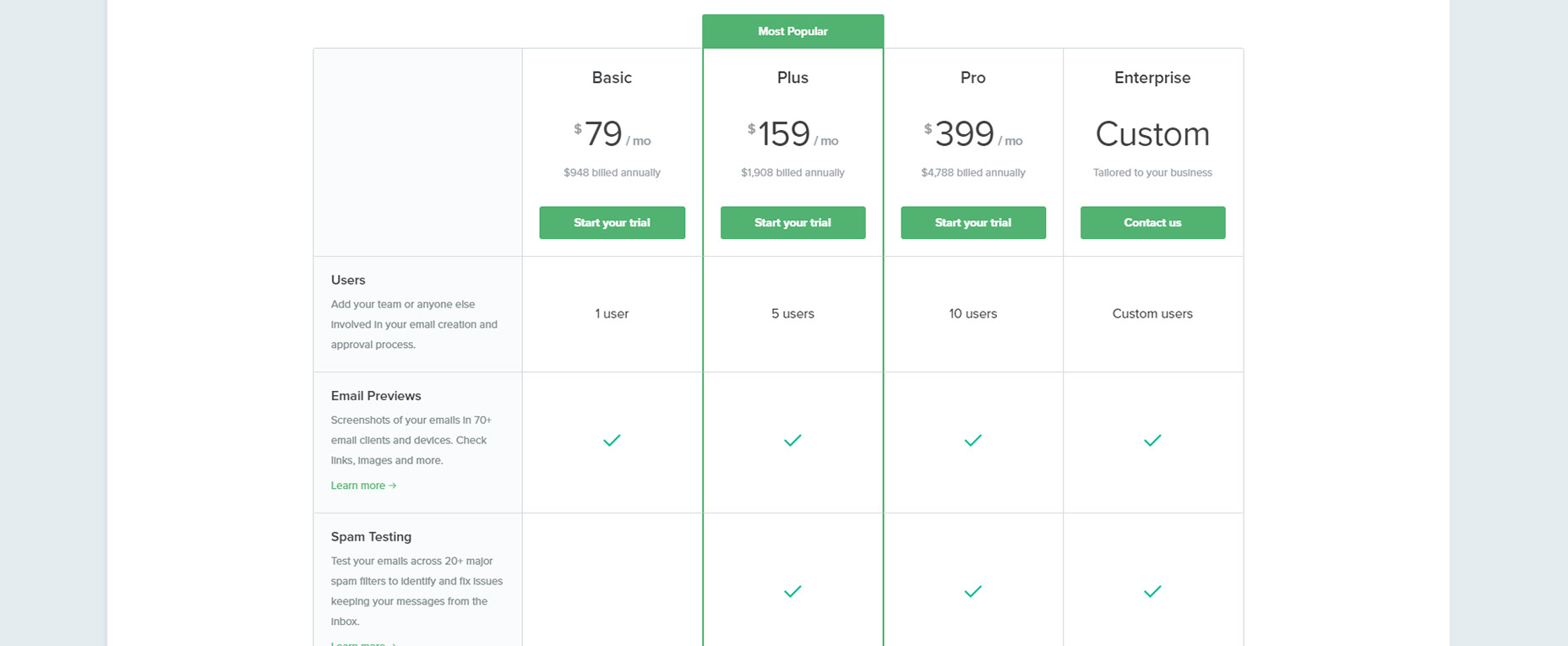10-litmus-email-pricing-table