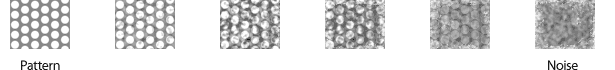 diagram znázorňující obrazové vzory a šum