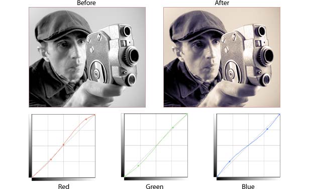Exempel på att använda kurvor för att tona ett foto