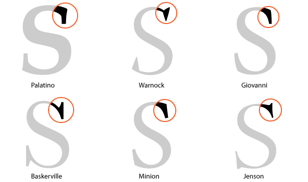 Diagrama que destaca las gracias en diferentes tipos de letra