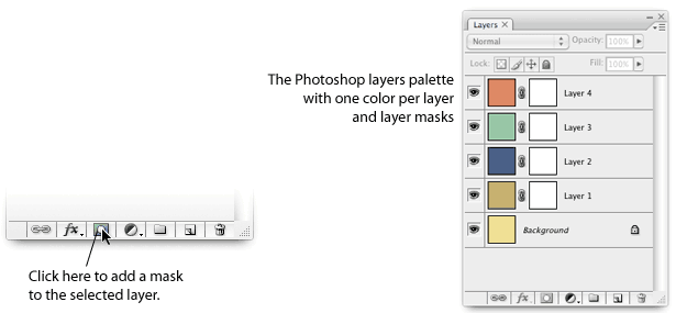 diagram palety vrstev Photoshopu