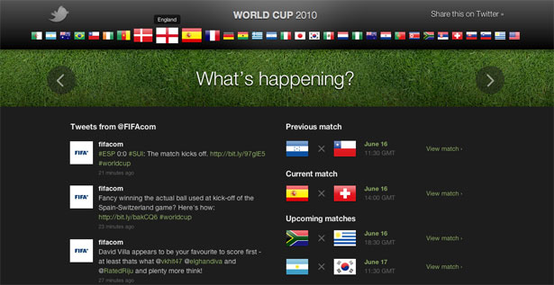 Coupe du monde Twitter