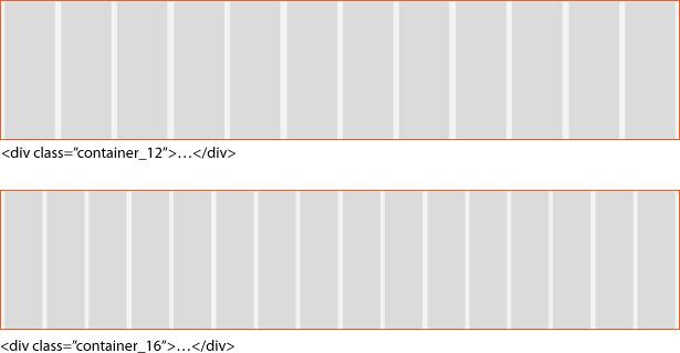 schéma kontejnerů o šířce 960 pixelů