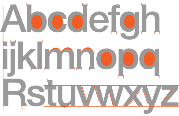 diagrama de consistencias en el diseño de Helvetica