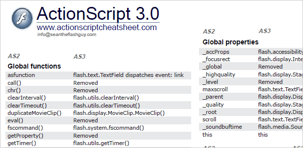 Fichas de trucos de migración de ActionScript 2.0 a 3.0