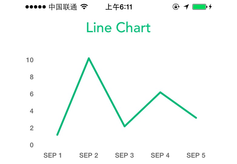 Line chart plugin