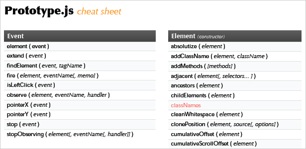 Prototipo Cheat Sheet