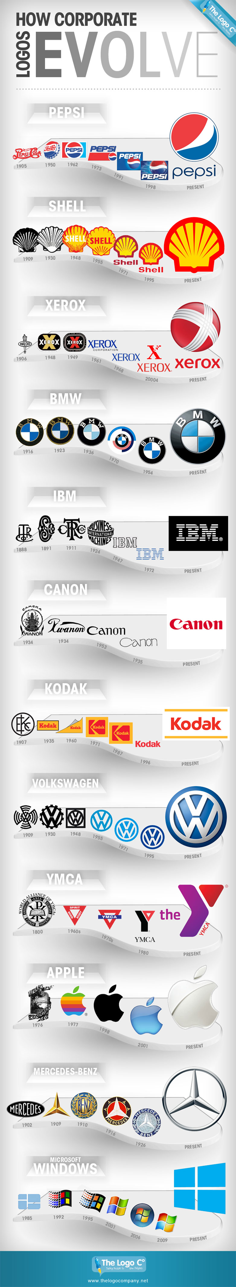 Logos_Evolve-مخطط المعلومات الرسومي