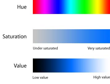 tres propiedades de color