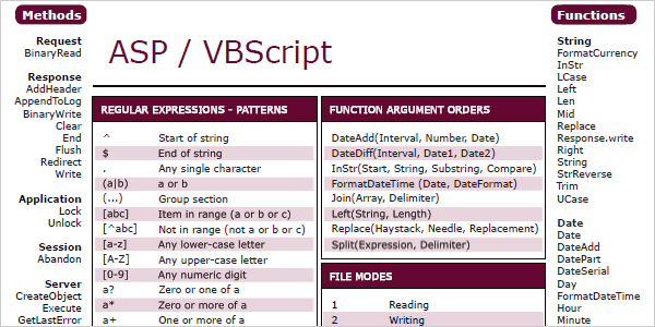 ASP.NET/VBScript Cheat Sheet