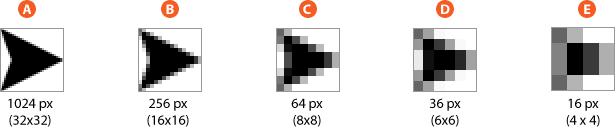 diagram, der viser, hvordan ekstra pixels ikke er nødvendige