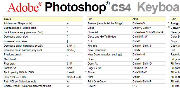 Atajos de teclado de Photoshop CS4