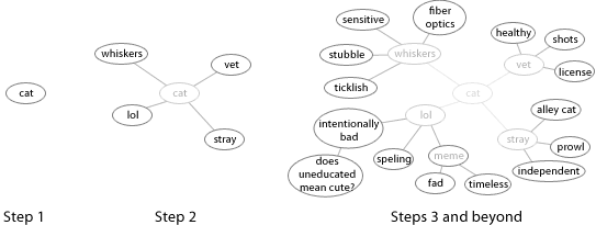 muestra de un mapa de palabras