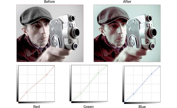 Příklad použití křivek mění barvu fotografie
