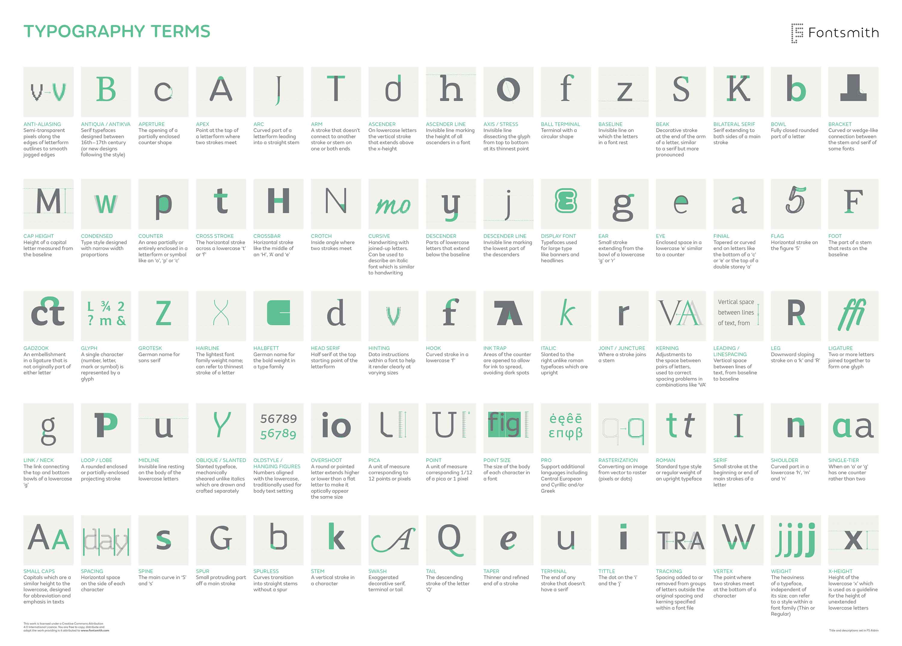 Typography-Terms-full