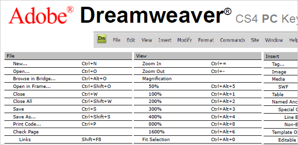 Atajos de teclado de Dreamweaver CS4